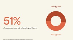 A graph.