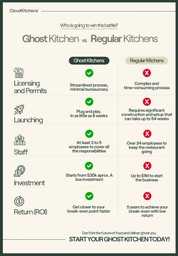 Comparative infographic about ghost kitchens vs traditional restaurants